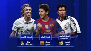 Three soccer players in Real Madrid and Barcelona jerseys on a blue background, with Arabic captions naming ranking positions.